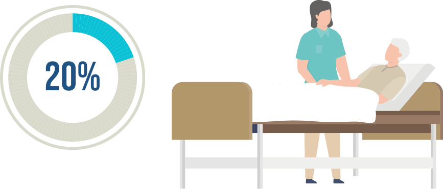 取得したい特定事業所加算のサービス種別を選択してください。