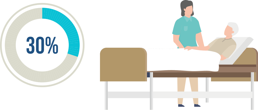 取得したい特定事業所加算のサービス種別を選択してください。