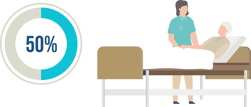 取得したい特定事業所加算のサービス種別を選択してください。