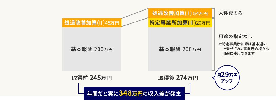 グラフによる比較画像