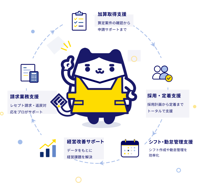 サービス内容イメージ図
